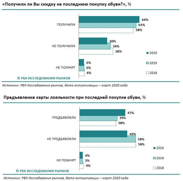 Рбк рынок валюты в москве
