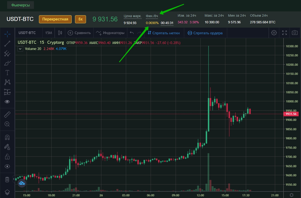 Схемы торговли на бирже