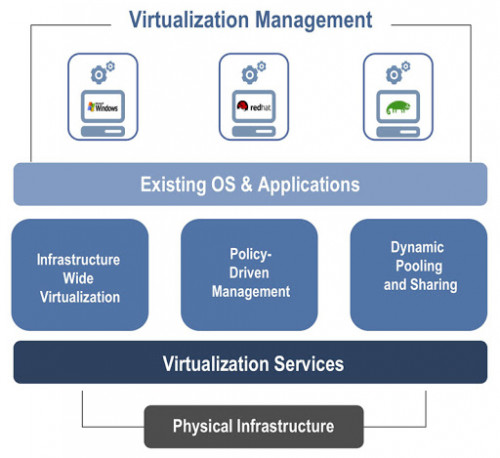 гипервизор виртуальных машин. гипервизор архитектура. бесплатная виртуализация. виртуальные машины ос. бесплатная виртуализация.